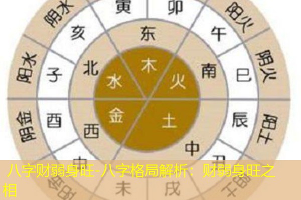  八字财弱身旺-八字格局解析：财弱身旺之相