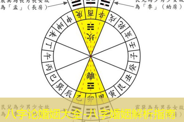  八字论婚姻大全-八字婚姻解析指南