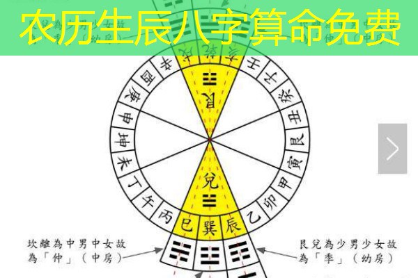  农历生辰八字算命免费